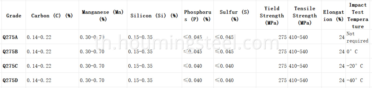 q275 steel plate